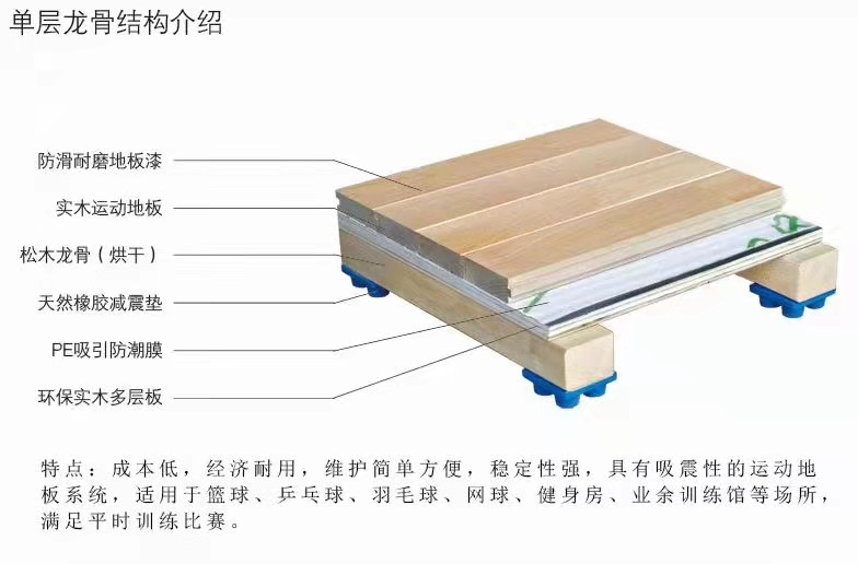 運動木地板
