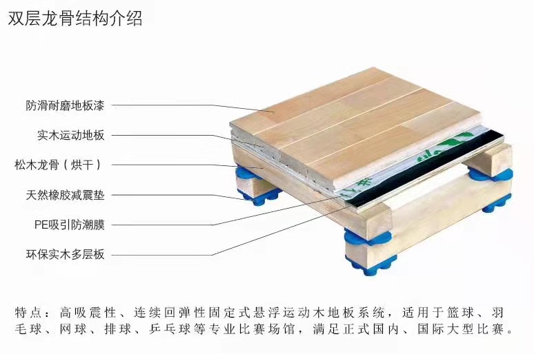 運動木地板